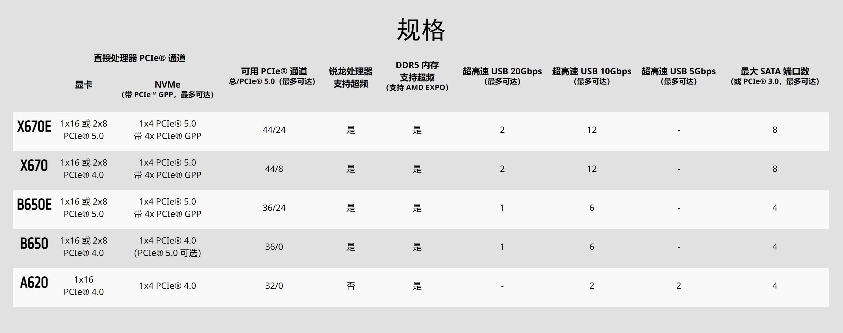 固态硬盘推荐pcie5.0最新,pcie5.0固态硬盘什么时候普及
