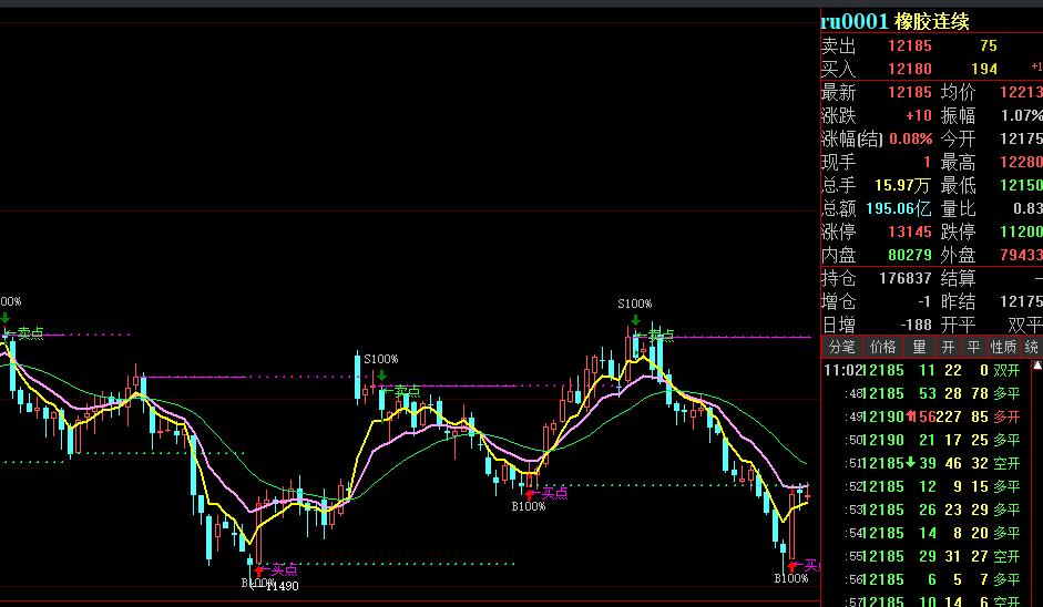eia原油下跌,eia原油库存公布后原油价格上涨