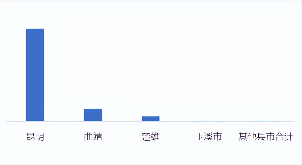 滇中城市群五大城市,滇中城市群在全国城市群中的地位