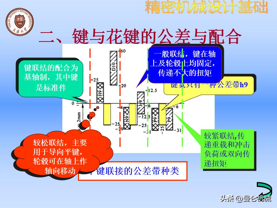机械零件怎么设计才美观,精密设备怎么设计