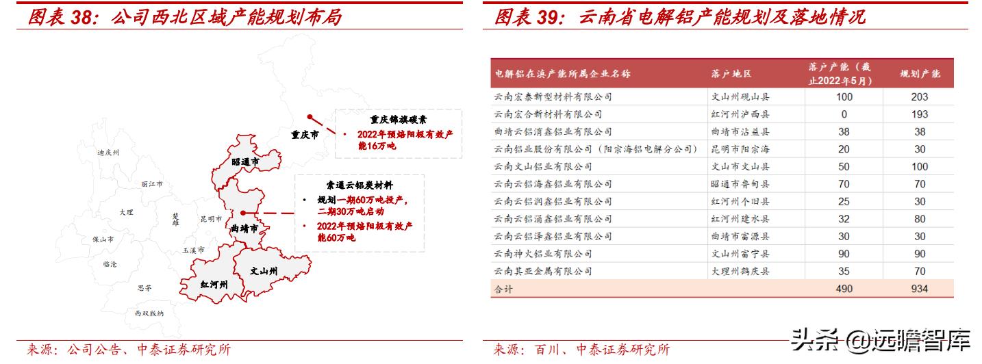 预焙阳极行业龙头,预焙阳极板块