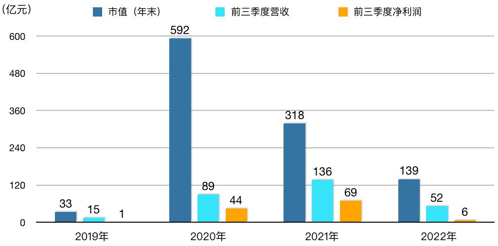 盈利能力最强的医药上市公司,医药行业10大龙头公司