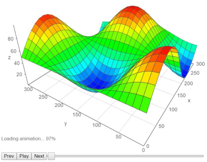 去哪里找java的学习资料,java练手项目