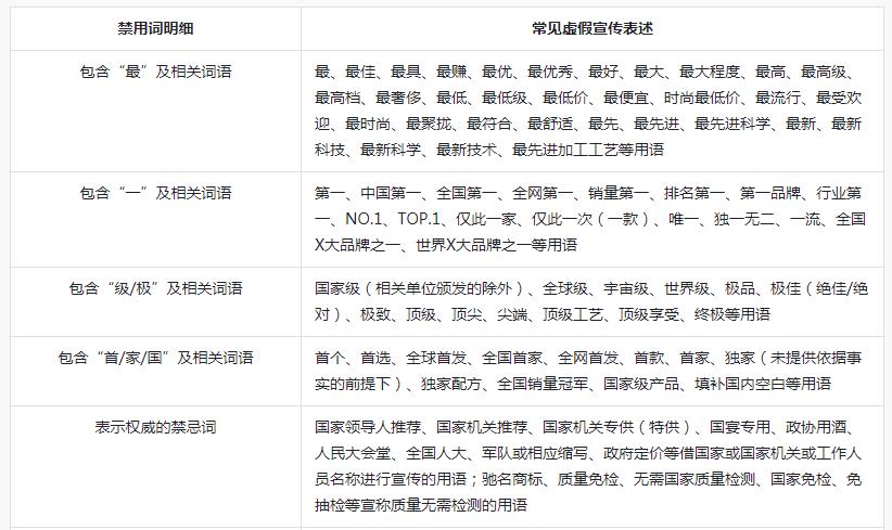 抖店商品卡流量来源渠道,抖店如何快速提升商品卡流量