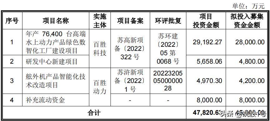 百胜动力最新上市消息发行价,百胜动力过会后多久能上市交易