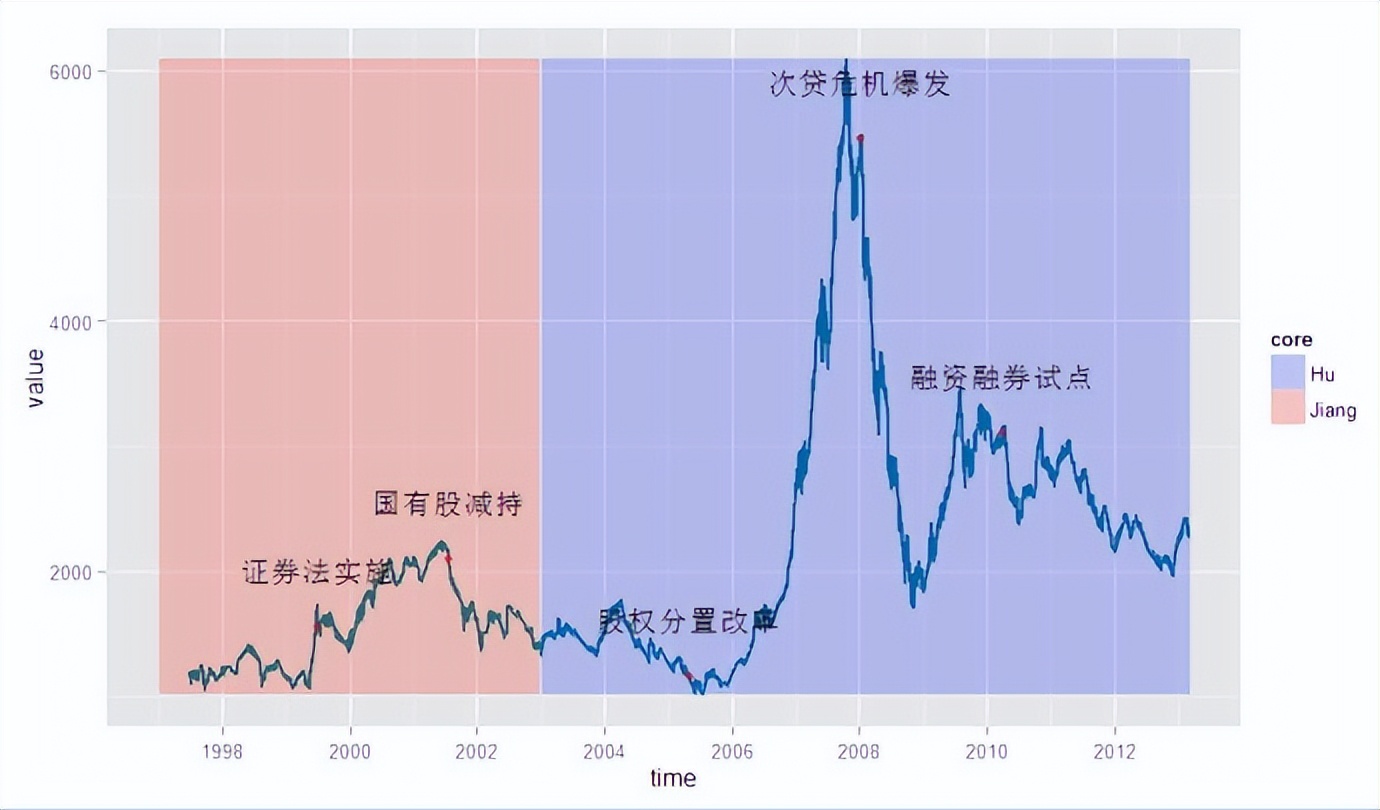 决策者眼中的风险:基于金融风险度量指标