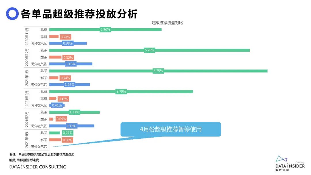 元气森林营销成功案例,元气森林营销观念