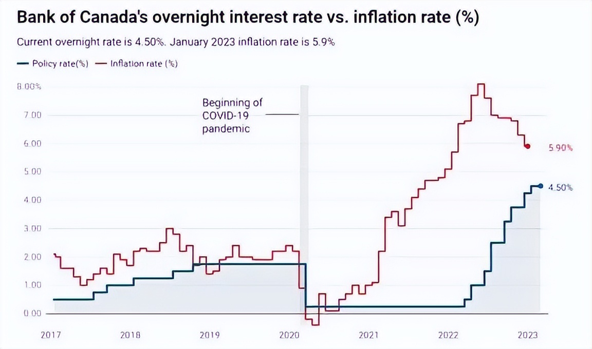 加拿大物价飙升原因,加拿大物价飙涨搞笑