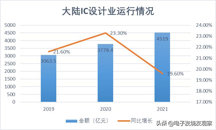 讽刺！2810家IC设计企业仅拿4%份额，中国芯呼唤规模性IDM