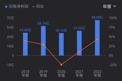 顺丰快递2019年财务分析,顺丰快递净利润排名