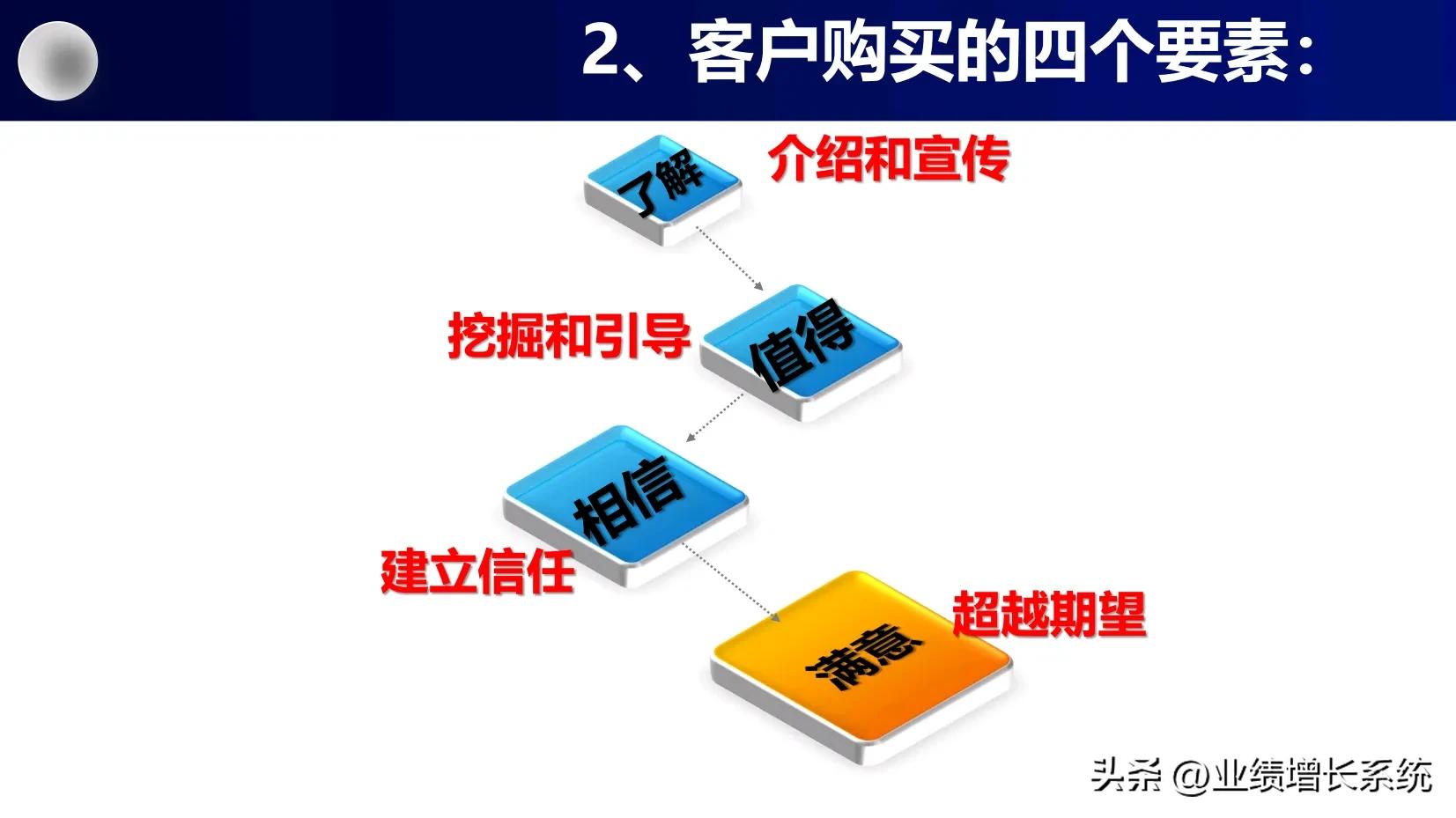 阿里巴巴三板斧如何落地,阿里巴巴管理三板斧分析