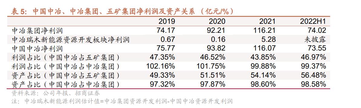 中国中冶基础建设项目,中国中冶冶金建设