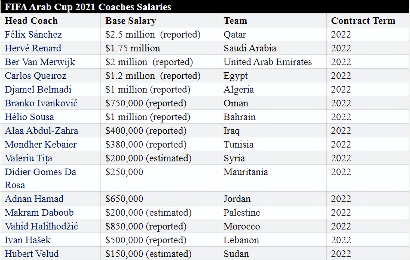 沙特逆转阿根廷主教练,沙特主教练赢阿根廷