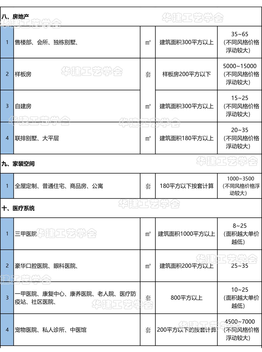 施工图深化设计多少钱一平方,施工设计收费标准2024