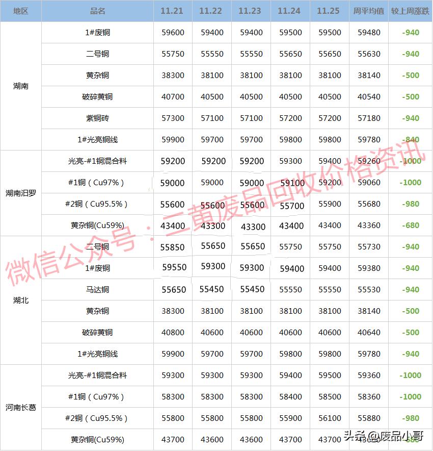 废铜回收价格最新报价8月27日,废铜每日价格最新行情