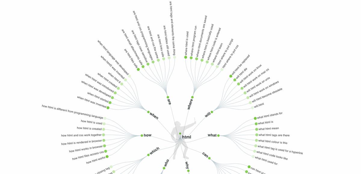 适合初学者的编程网站,软件开发实用网站推荐
