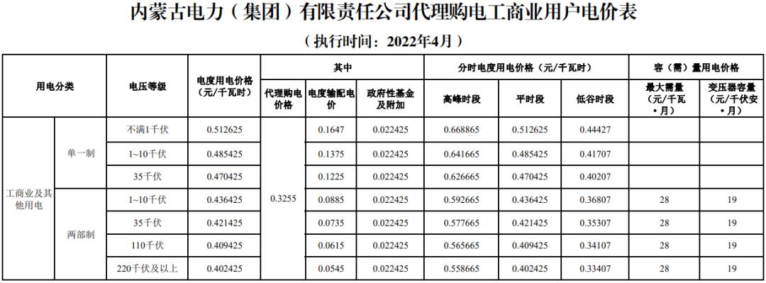 代购电价和销售电价,代购价格上升