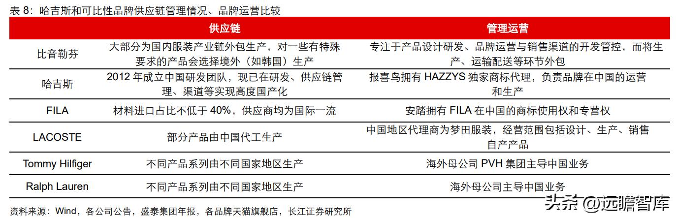 中高端男装领军者，报喜鸟：鸿翔鸾起，不坠青云之志