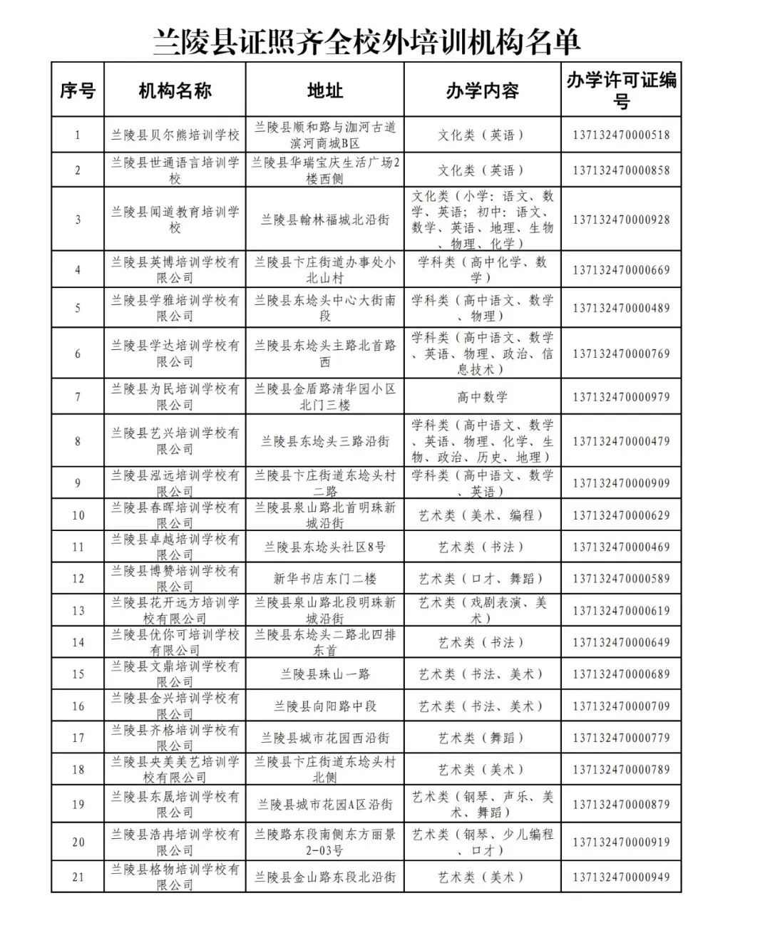 62家校外培训机构拟停办,市教育局曝光13家校外培训机构