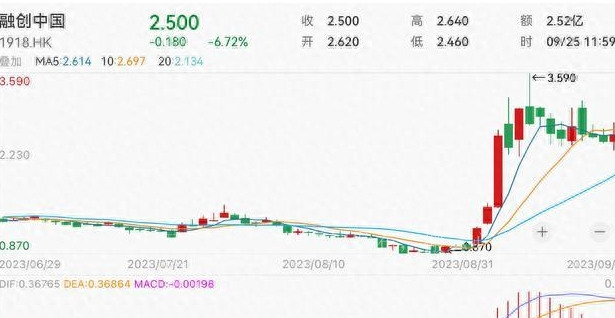 创新药排名前十的企业,创新药未来哪几家公司潜力最大