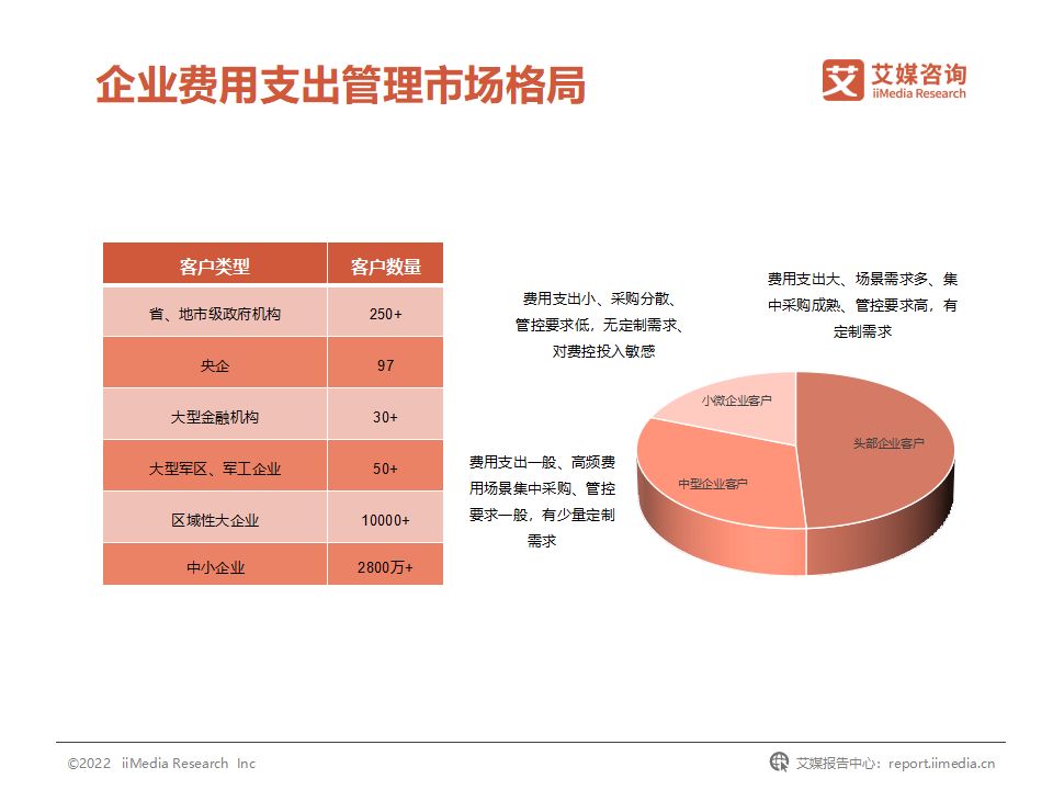 国企费用管控,我国企业的成本管理控制现状