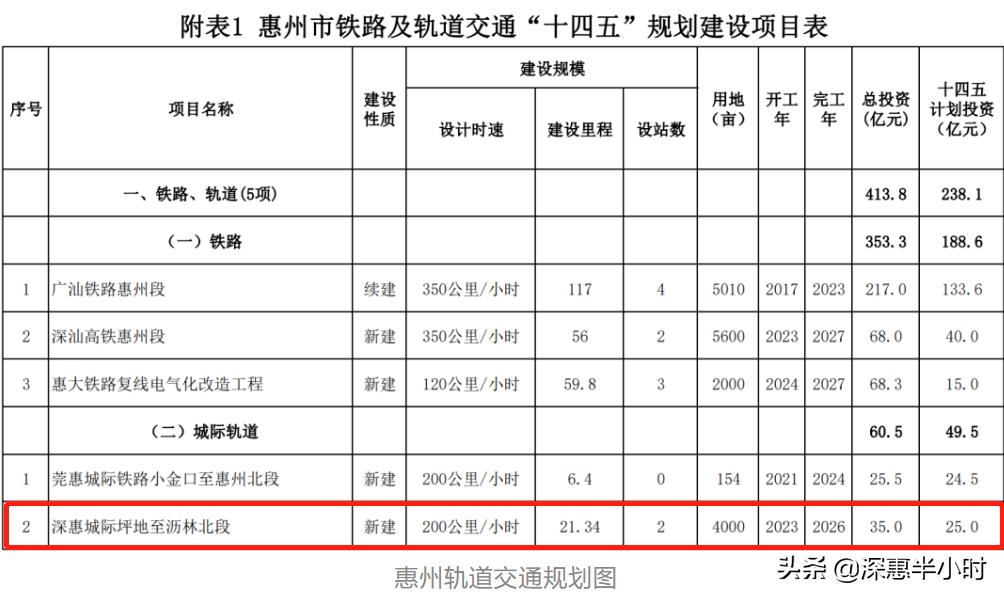 惠州买房攻略新手必看,惠州买房入户最新政策