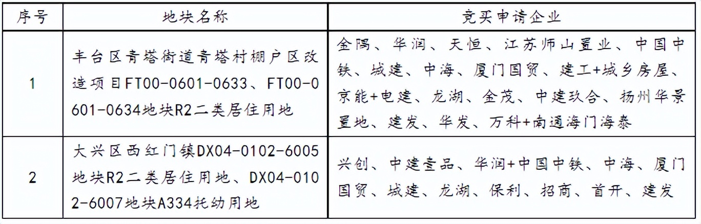 放大招!2023年北京主城区如何掘金高性价比“豪华级”产品?