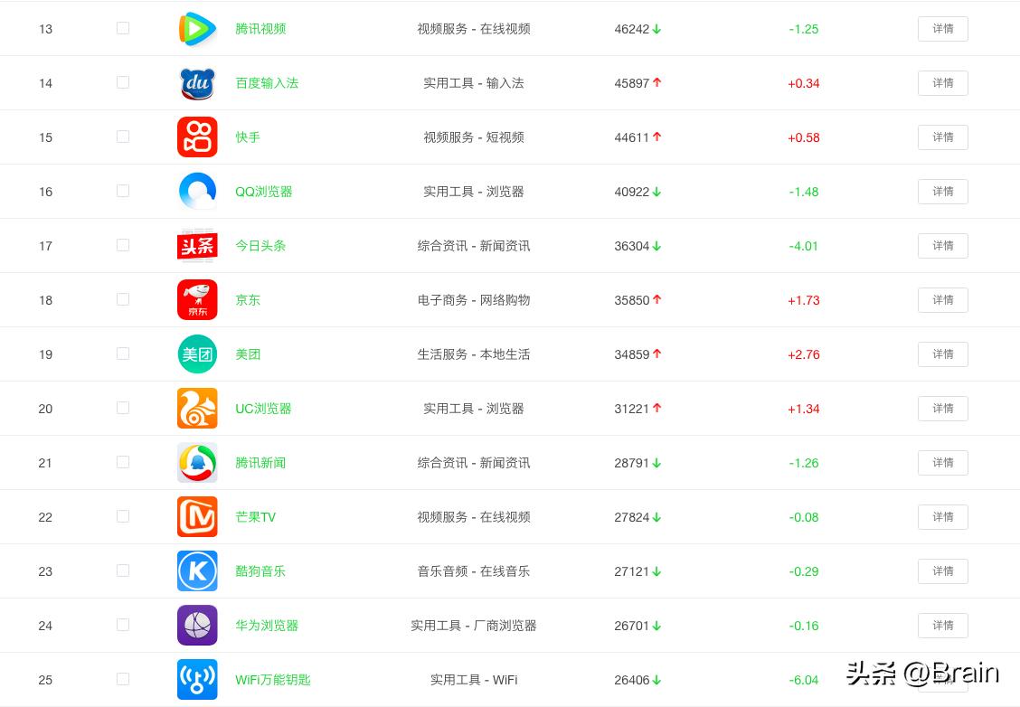 手机购物app排名,手机天气软件app排名