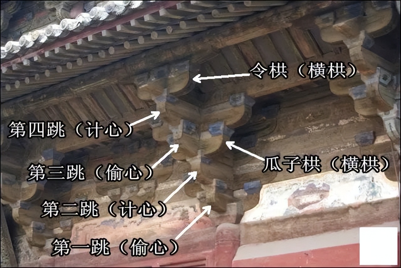 古建结构名称及图解,图释文字