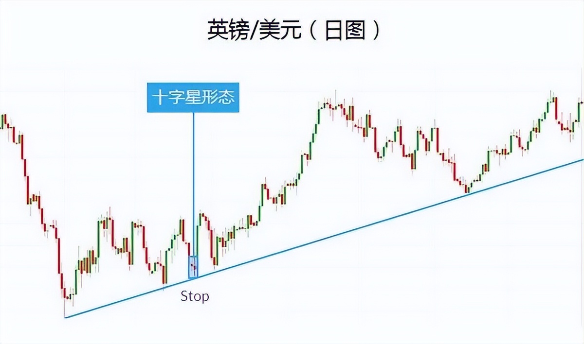 乌云盖顶12种绝佳买入形态k线图,k线形态实战经典战法