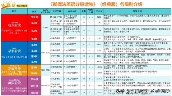 牛津树英语分级阅读家庭版,刷牛津树
