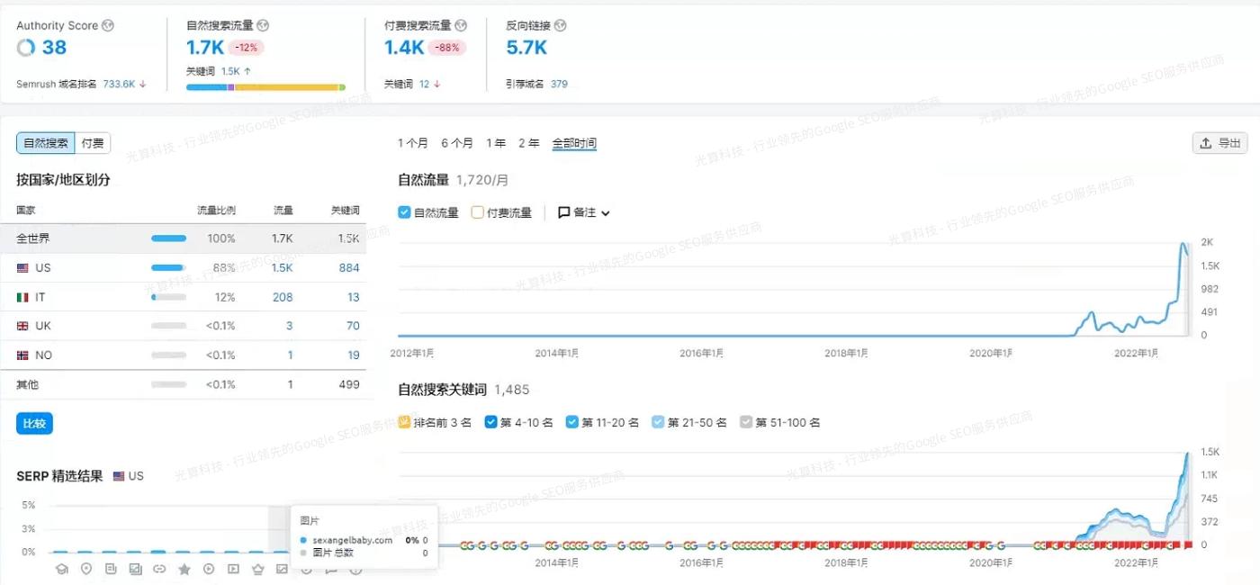 外贸包包网站怎样推广,外贸网站如何推广