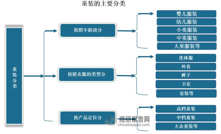 2020童装市场调研分析,2023童装行业的现状与前景
