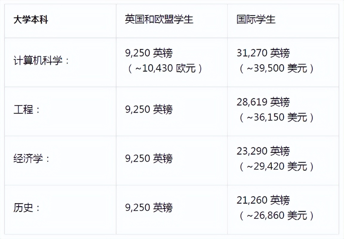 世界顶尖大学排名前100,世界顶级大学的前十排名