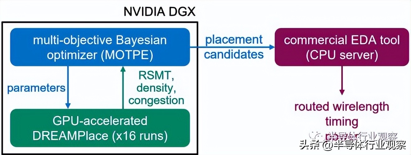 芯片巨头,芯片巨头联手华为