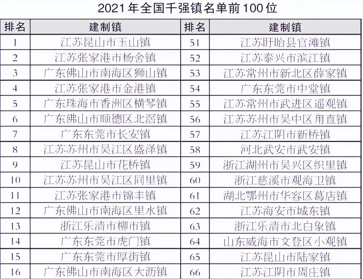 昆山第一镇玉山公务员待遇,中国第一镇玉山