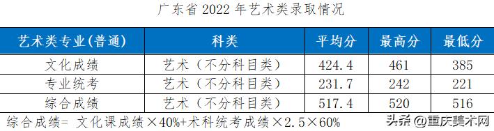 这10所综合类大学设计实力不输211,国内最好的设计大学推荐