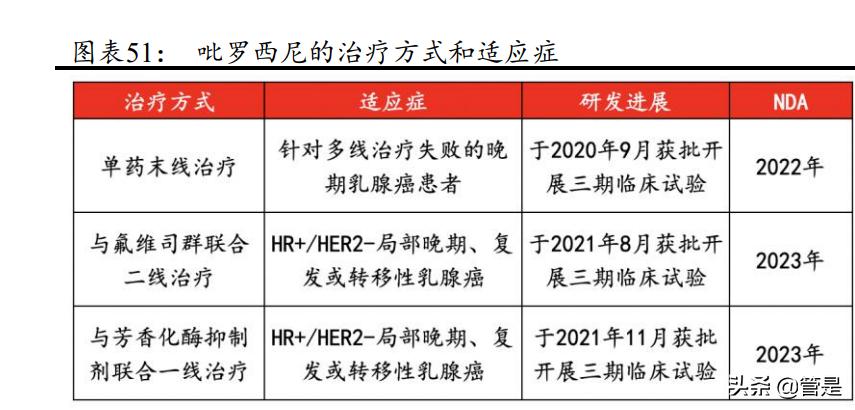 一图看懂四环医药2019全年业绩,四环医药2020年研报