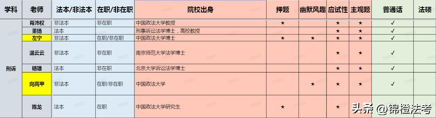 法考课程老师推荐,法考2021课程老师推荐