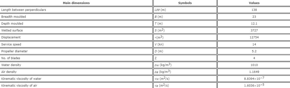 船舶阻力和船体阻力的划分图,船舶有效功率与阻力和航速关系