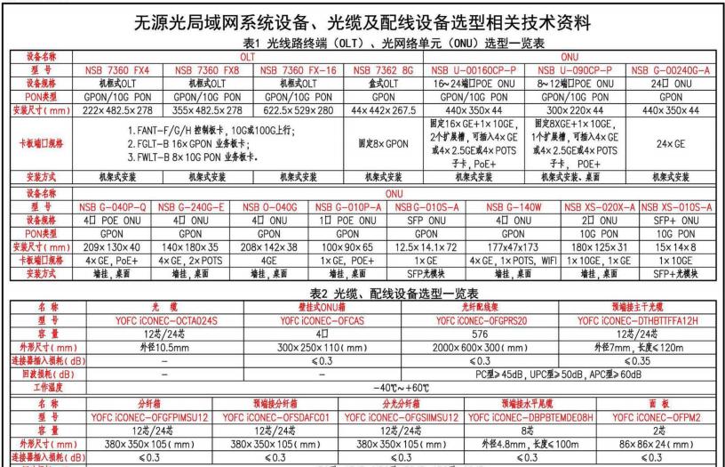 综合布线系统入门知识,综合布线工程知识点