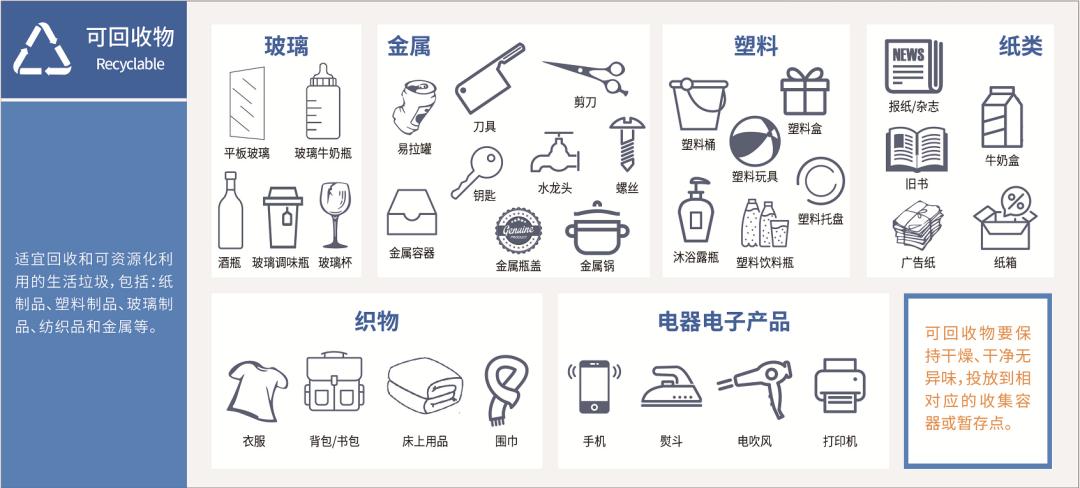 垃圾分类知识的相关资料,垃圾分类知识科普小知识