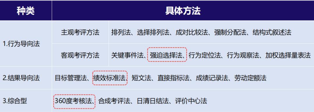 电商客服绩效提成方案,电商客服团队绩效考核方案