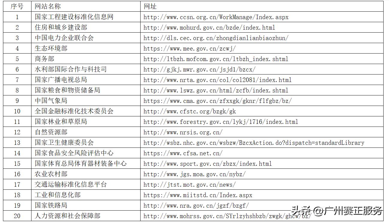 【小课堂】常用各类标准的官方查询*载下**网址