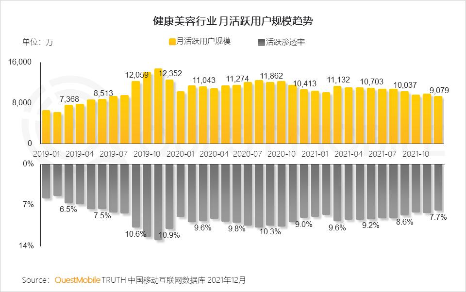 questmobile2019,questmobile中国移动互联网报告