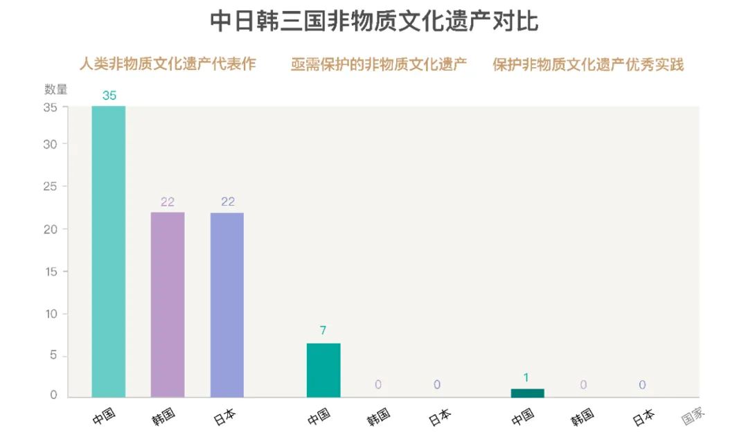 韩国人为什么热衷申遗,韩国人是怎么申遗成功的