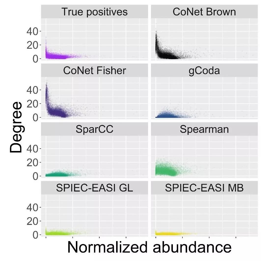 FEMS综述：如何从微生物网络中的“毛线球”理出头绪