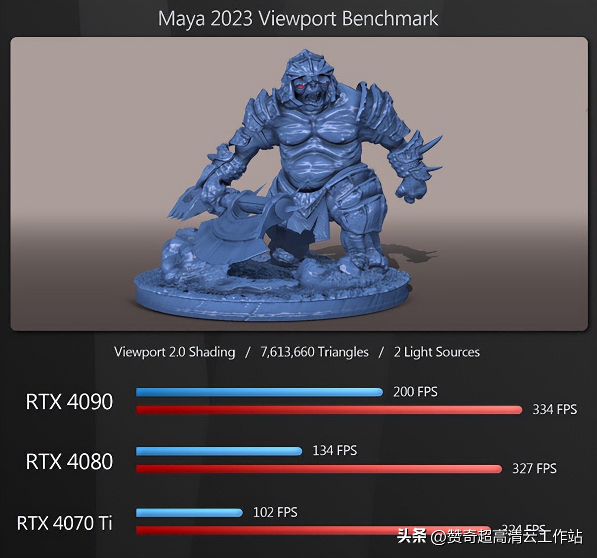 买低端显卡避坑,显卡避坑指南推荐