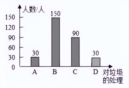 2021年云南小升初数学押题试卷,小升初人教版2021年数学必刷题