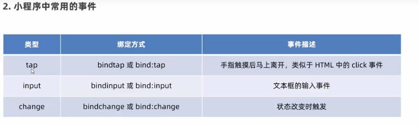微信小程序ui组件库哪个好,微信小程序ui界面模板使用教程